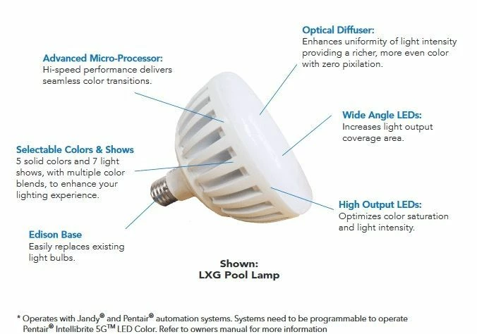ColorSplash LXG Multi-Color LED Pool Light Bulb 12 Volt - Image 3