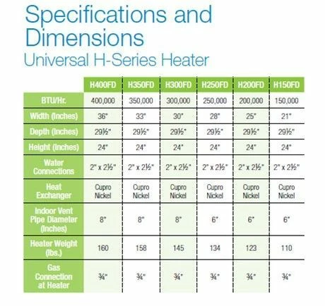 Hayward W3H400FDP H Series Pool Heater 400K BTU Propane - Image 3